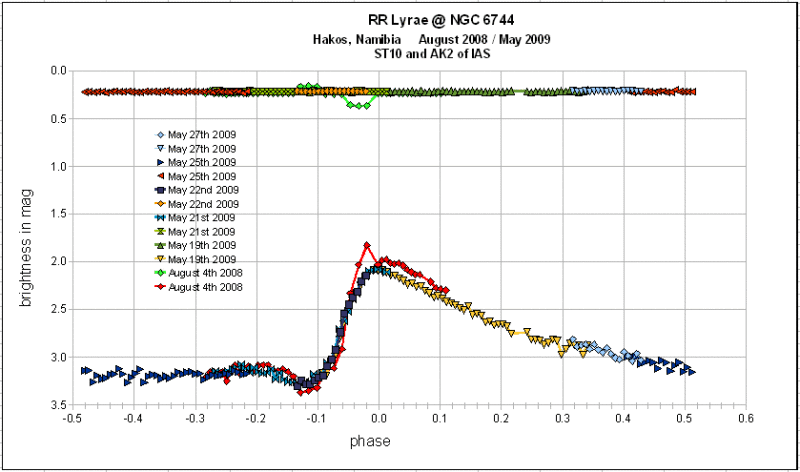 A New RR Lyrae Variable Near NGC 6744 in Pavo