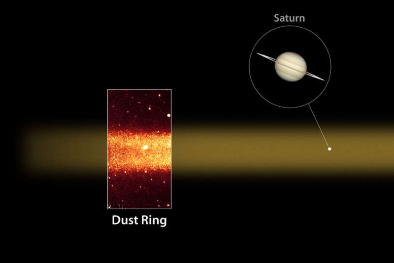 Гигантское пылевое кольцо вокруг Сатурна