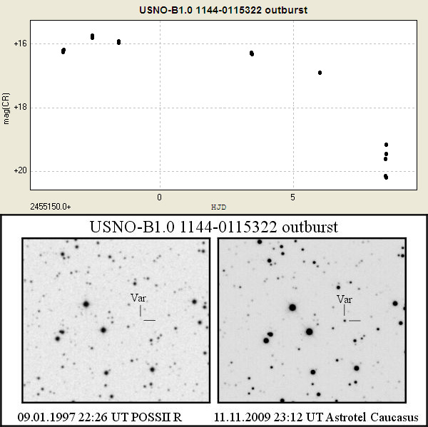 The New Dwarf Nova USNO-B1.0 1144-0115322