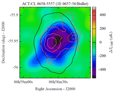 Скопление   
галактик 1E0657-56 (Пуля) по данным Atacama Cosmology   
Telescope. Черными контурами наложено рентгеновское   
изображение, а оранжевыми - распределение массы (по данным о   
линзировании, из статьи arXiv: 0907.0461)