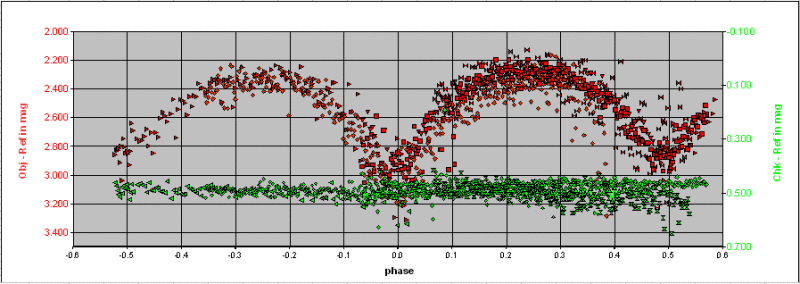 A New Eclipsing Variable Near U Geminorum