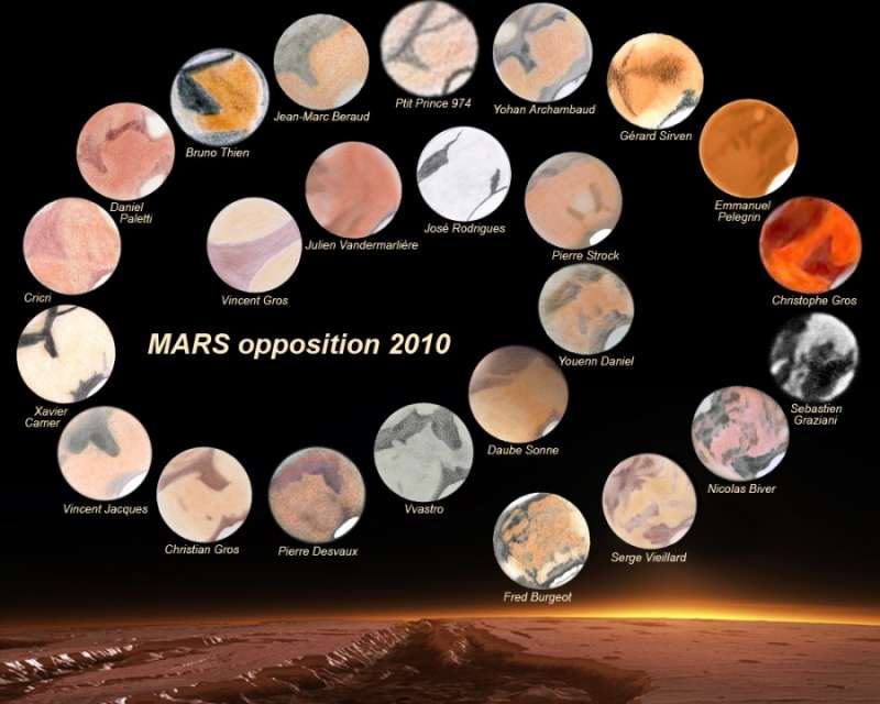 The Faces of Mars