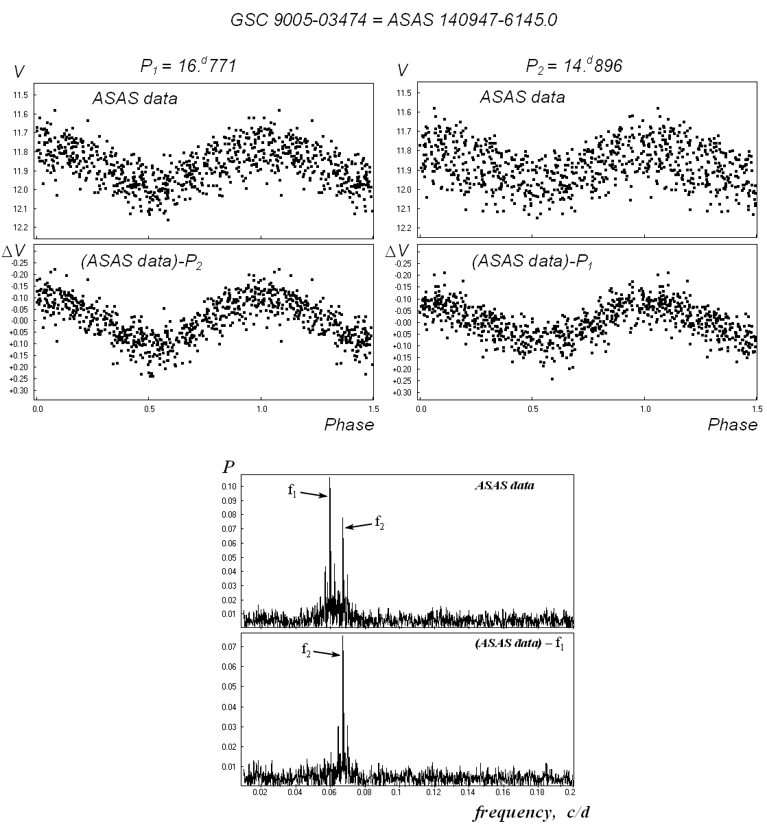 Variability of GSC 9005-03474