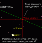 Астрономическая неделя с 7 по 13 июня 2010 года