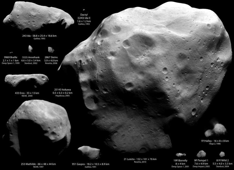 Лютеция: самый большой из астероидов, которые посещали космические аппараты