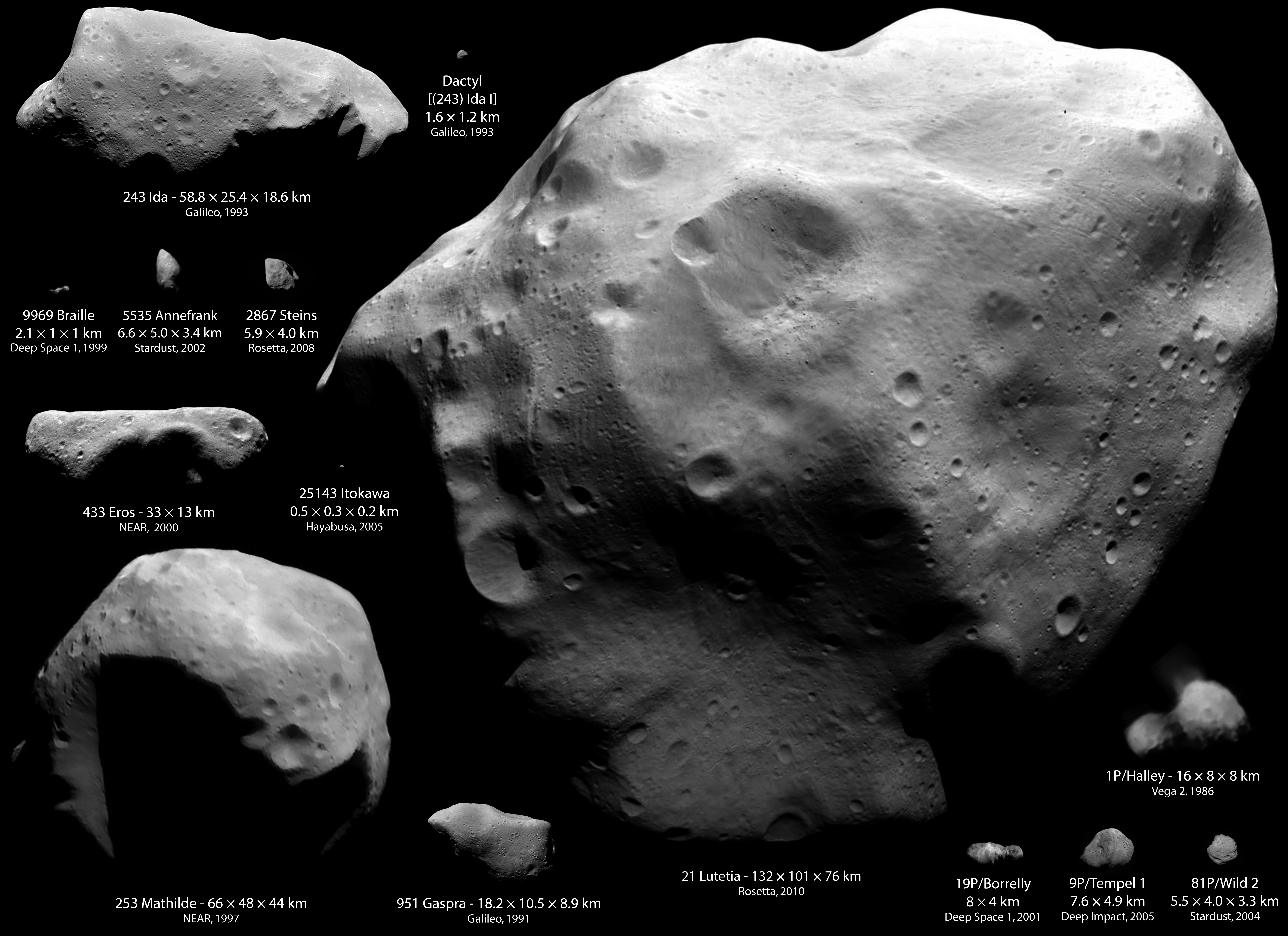 Lyuteciya: samyi bol'shoi iz asteroidov, kotorye poseshali kosmicheskie apparaty