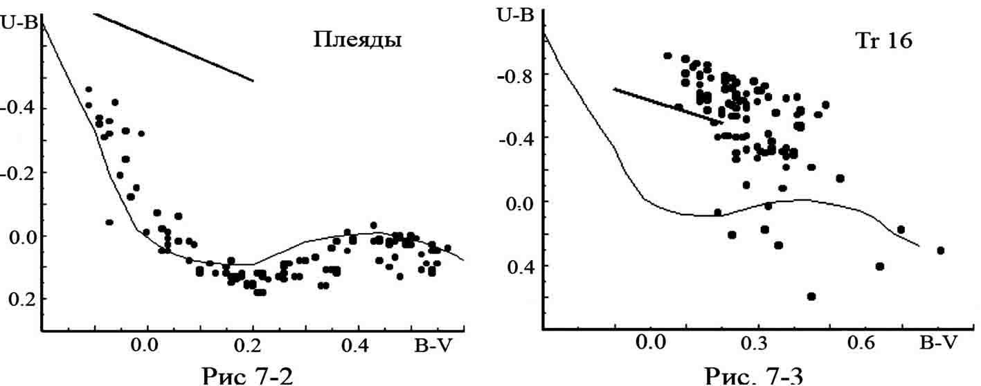 Dvuhcvetnye diagrammy dvuh rasseyannyh skoplenii