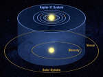 Shest' mirov sistemy Kepler-11