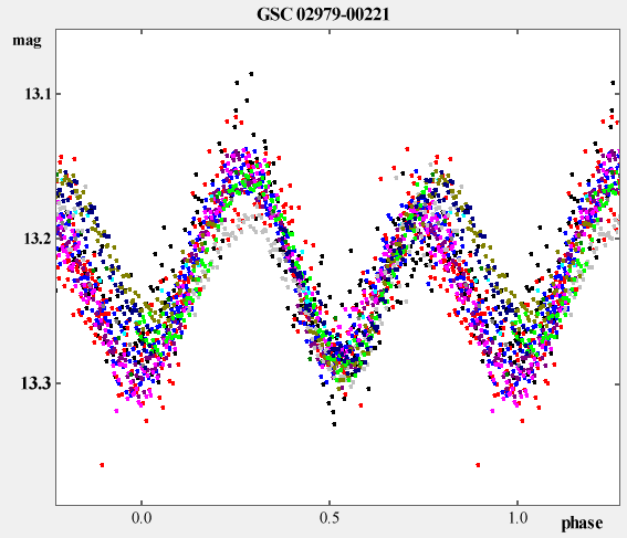 Discovery of Variability for GSC 02979-00221