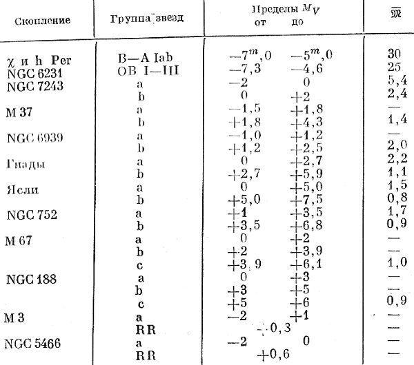 Координаты звезды. Координаты ярких звезд. Координаты звёзд таблица. Экваториальные координаты звезд. Определить экваториальные координаты звезды.