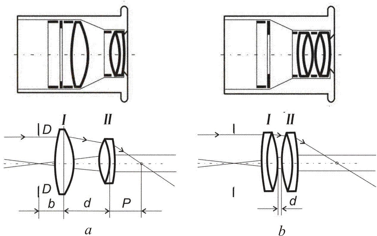 Микрообъектив оптическая схема