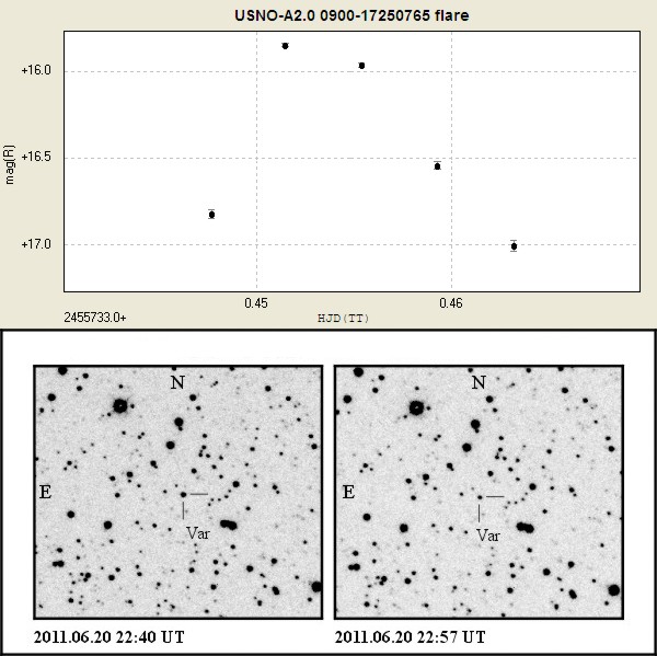 New UV-type Variable Star USNO-A2.0 0900-17250765