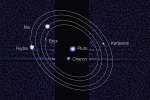 Новые спутники Плутона получили имена