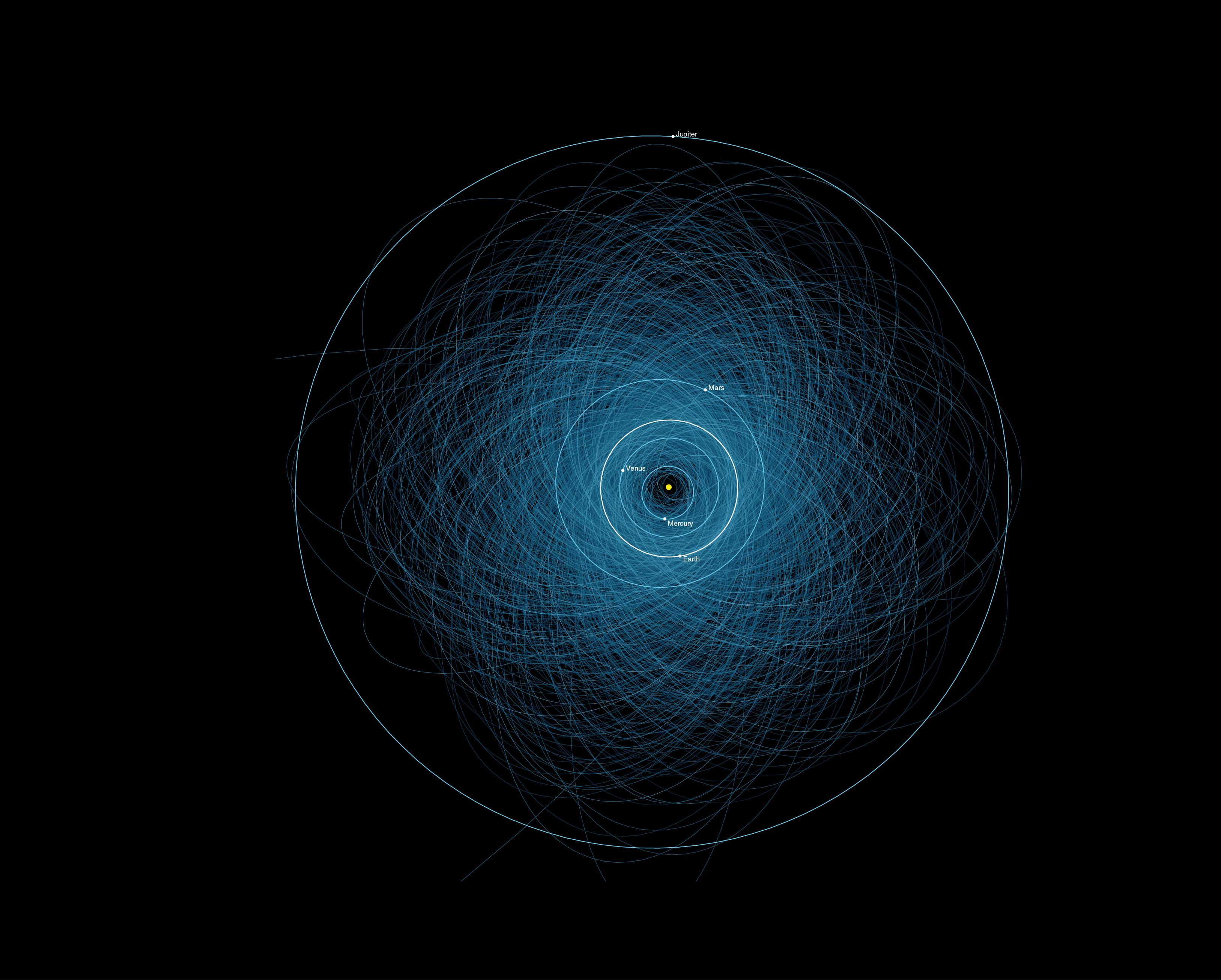 Orbity potencial'no opasnyh asteroidov