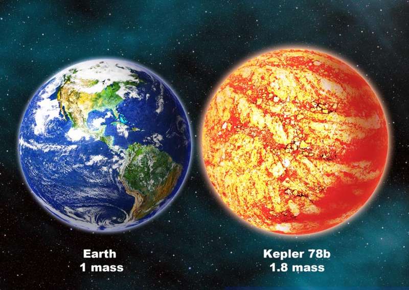 Kepler 78b: Earth Sized Planet Discovered