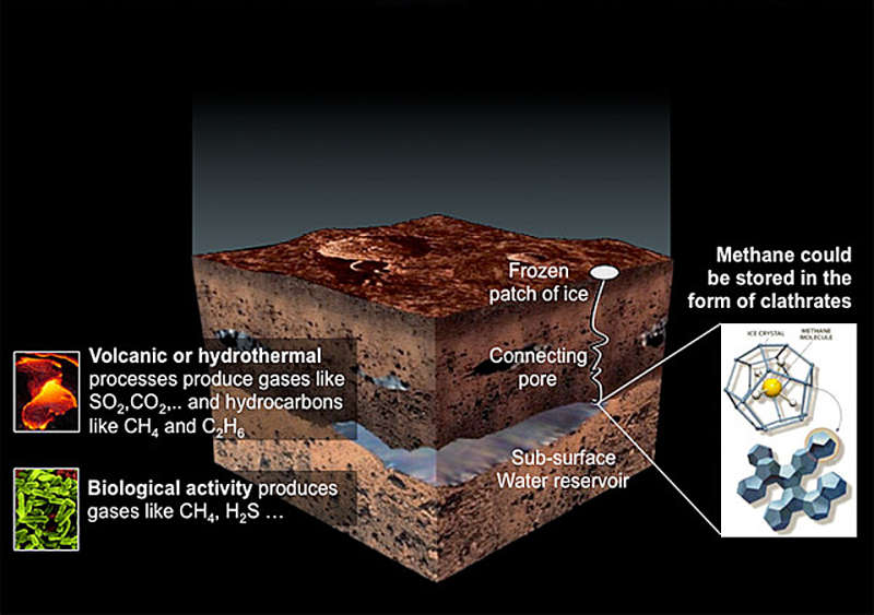 The Mysterious Methane of Mars