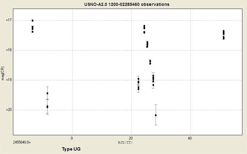 Variability of TCP J04283707+3157578
