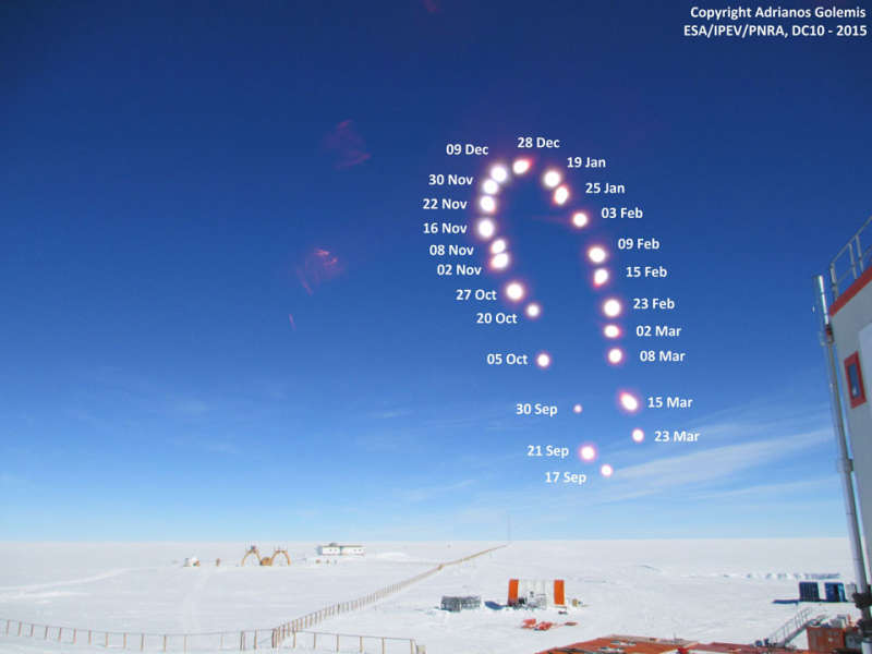 Antarctic Analemma