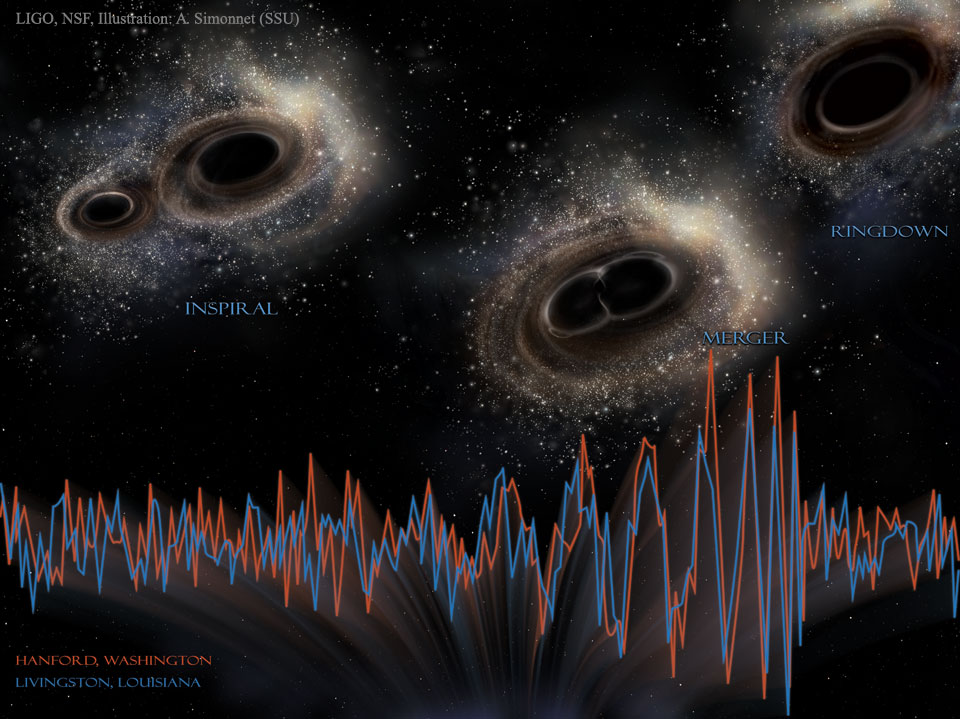 LIGO zaregistrirovala gravitacionnye volny ot sliyaniya chernyh dyr