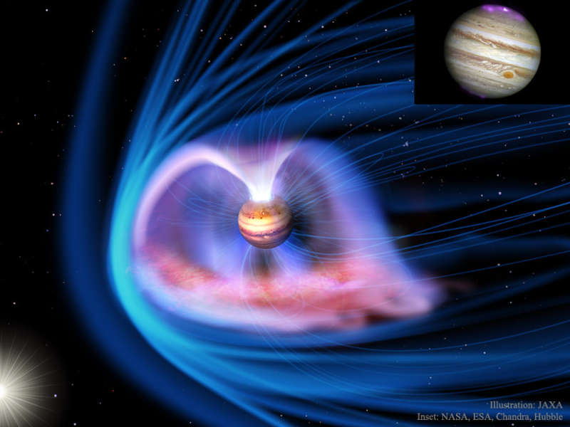 Auroras and the Magnetosphere of Jupiter