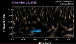 GW151226: vtoroi podtverzhdennyi istochnik gravitacionnogo izlucheniya