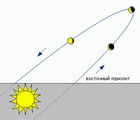 Astronomicheskaya nedelya s 16 po 22 yanvarya 2017 goda