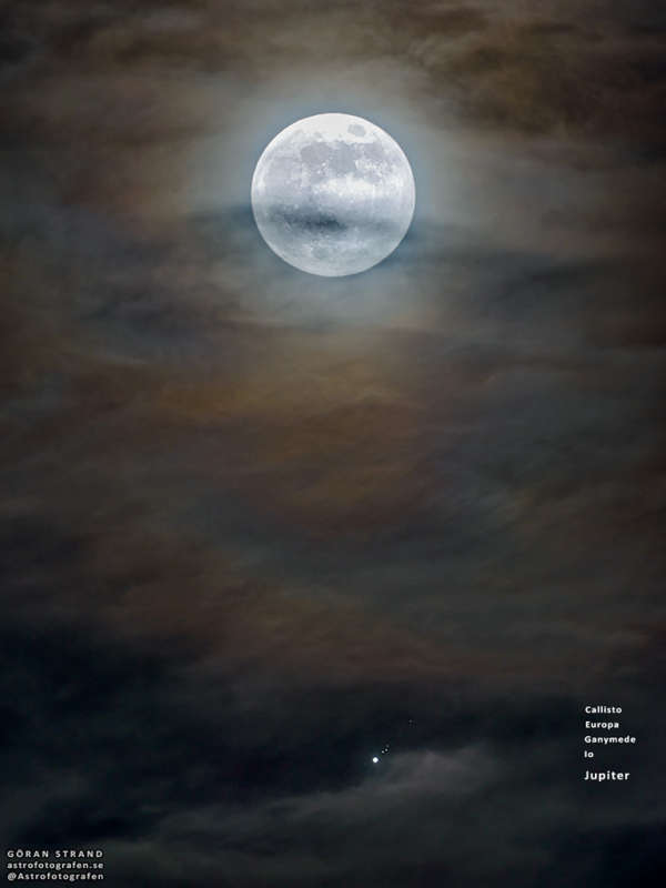 Luny i Yupiter