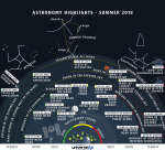 Astronomicheskie yavleniya na letnem nebe