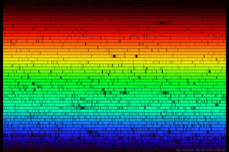 The Suns Spectrum with its Missing Colors