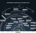 Astronomicheskie yavleniya na osennem nebe