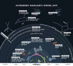 Astronomicheskie yavleniya na vesennem nebe