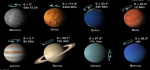 Планеты Солнечной системы: наклоны и вращение