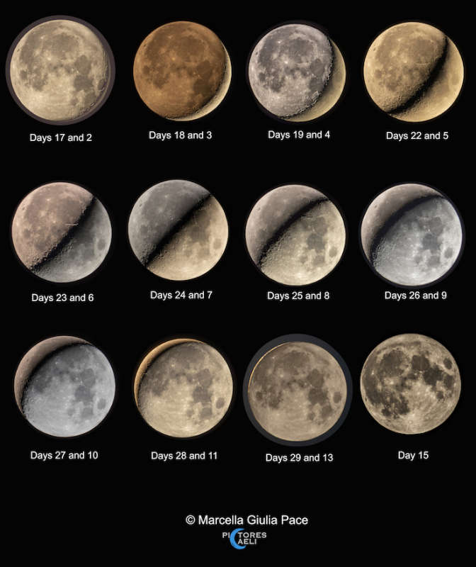 Moon Pairs and the Synodic Month