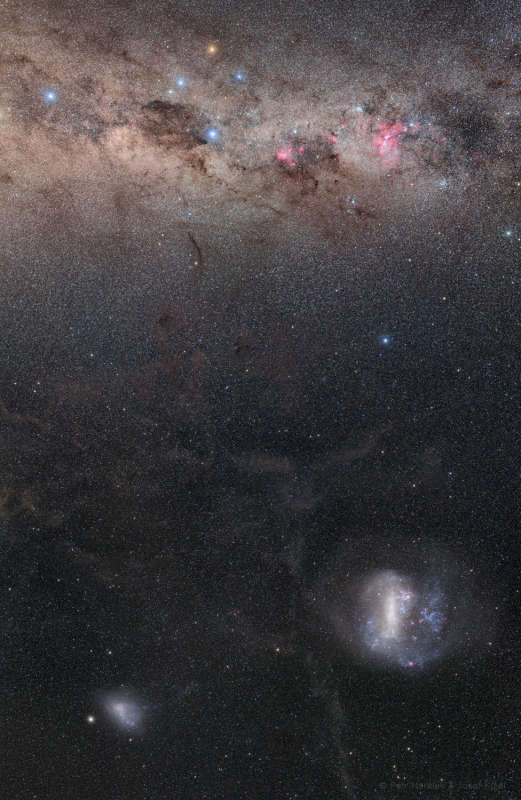 Galaxies and the South Celestial Pole