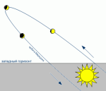 Astronomicheskaya nedelya s 18 po 24 yanvarya 2021 goda