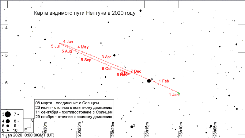 Сколько прошло с 29 января 2020 года. Движение Нептуна. Траектория движения Нептуна. Астрономический календарь на 2023 год. График Нептуна.
