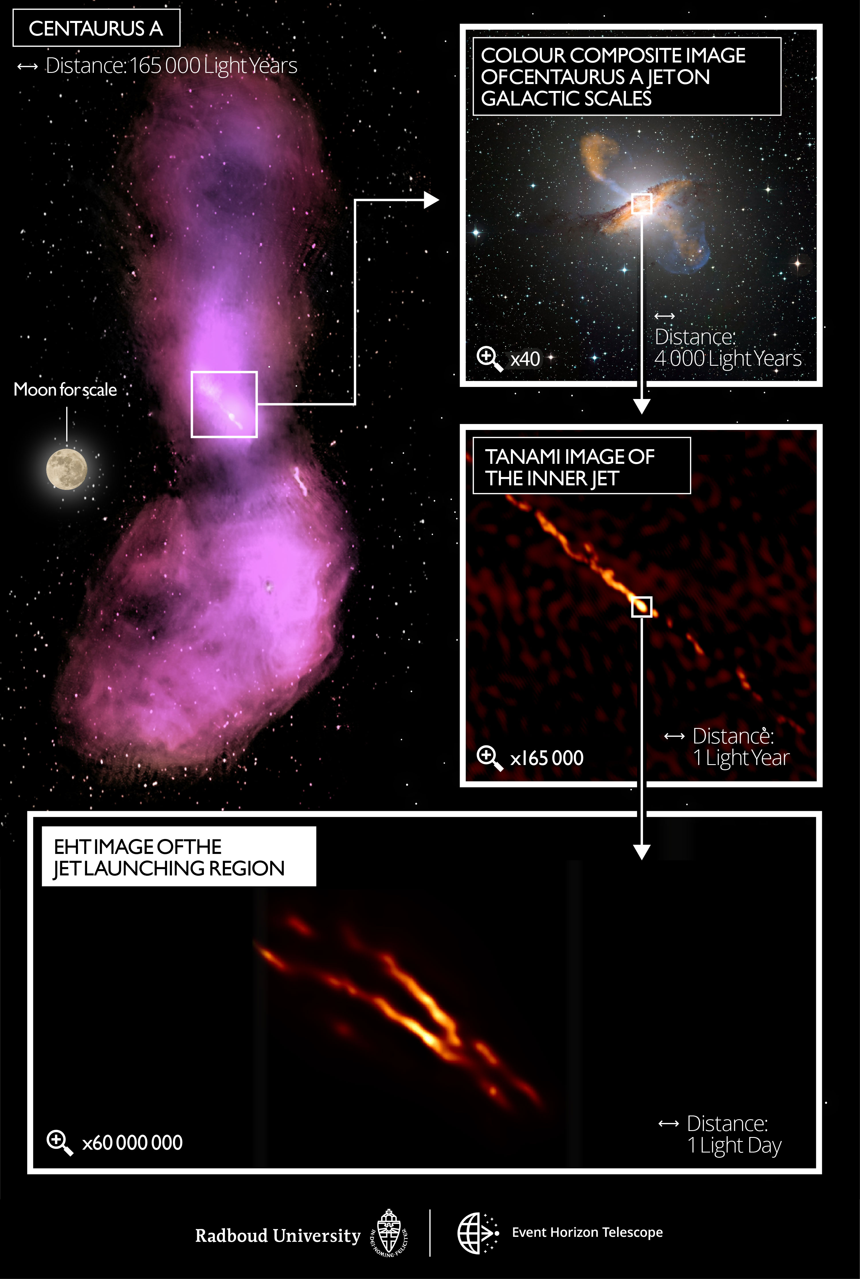 EHT Resolves Central Jet from Black Hole in Cen A