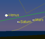 Астрономическая неделя с 28 марта по 3 апреля 2022 года