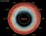 Klimaticheskaya spiral' na Zemle