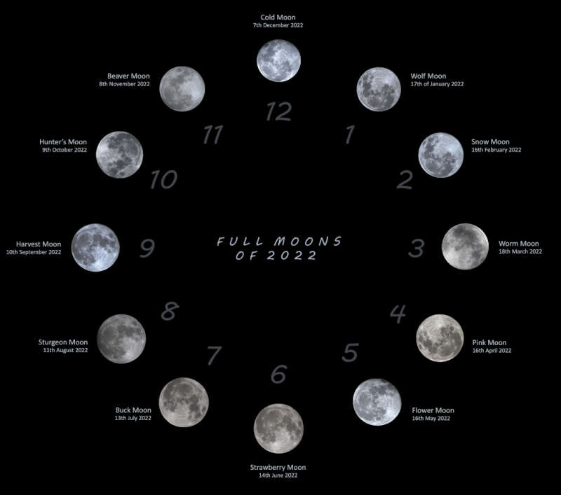 Moon O Clock 2022