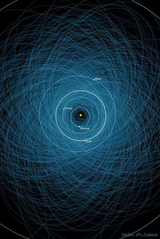 APOD: 2023 June 30 Б Orbits of Potentially Hazardous Asteroids