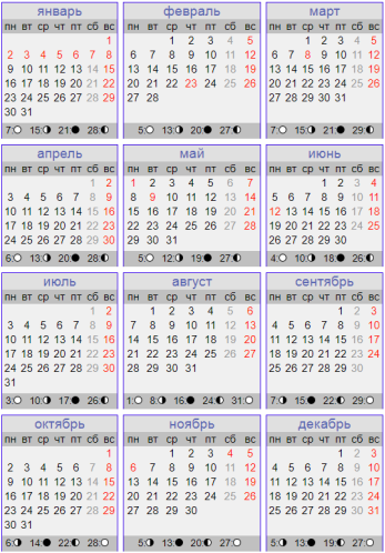 Астронет > Астрономический календарь на 2023 год