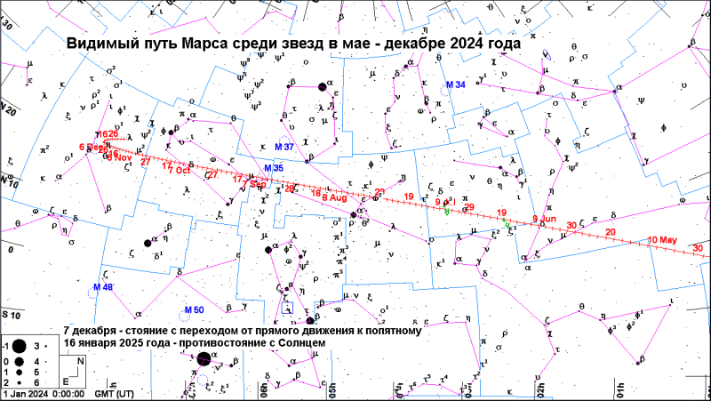 Астрономический календарь 2024