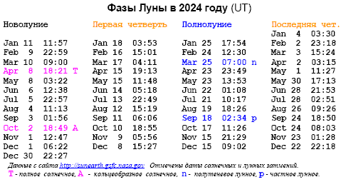 Астронет > Астрономический календарь на 2024 год