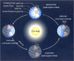 Astronomicheskaya nedelya s 18 po 24 dekabrya 2023 goda