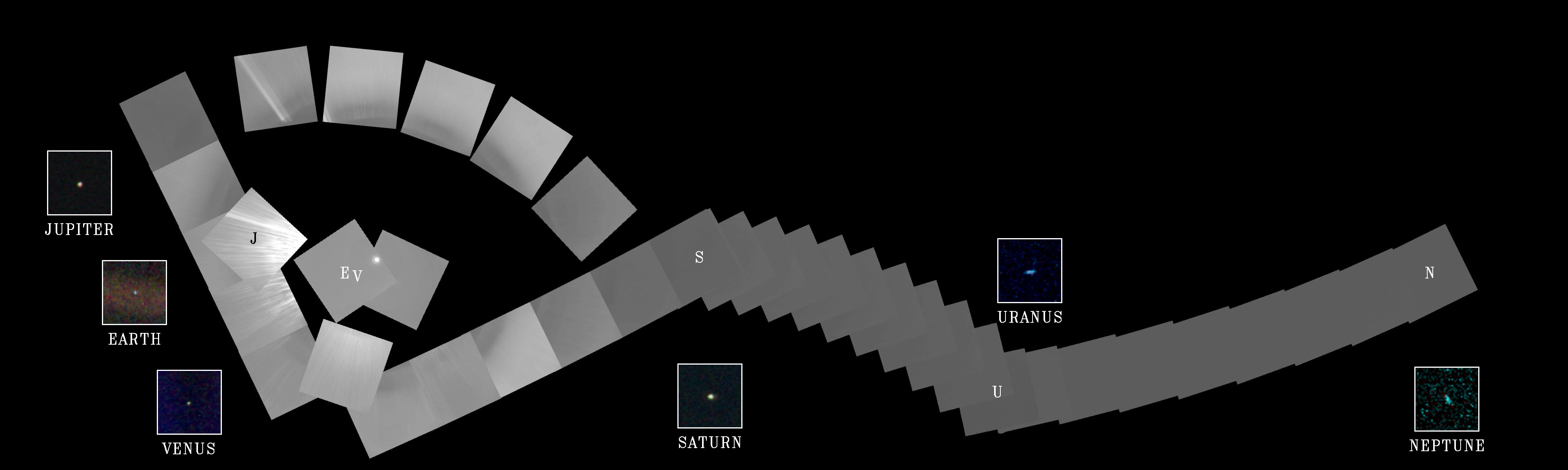 Solar System Family Portrait