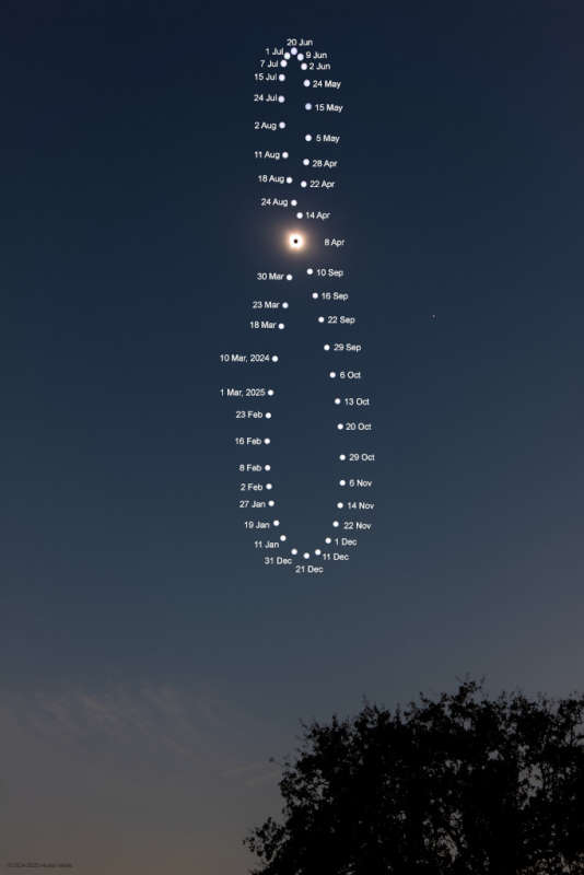 Analemma s solnechnym zatmeniem