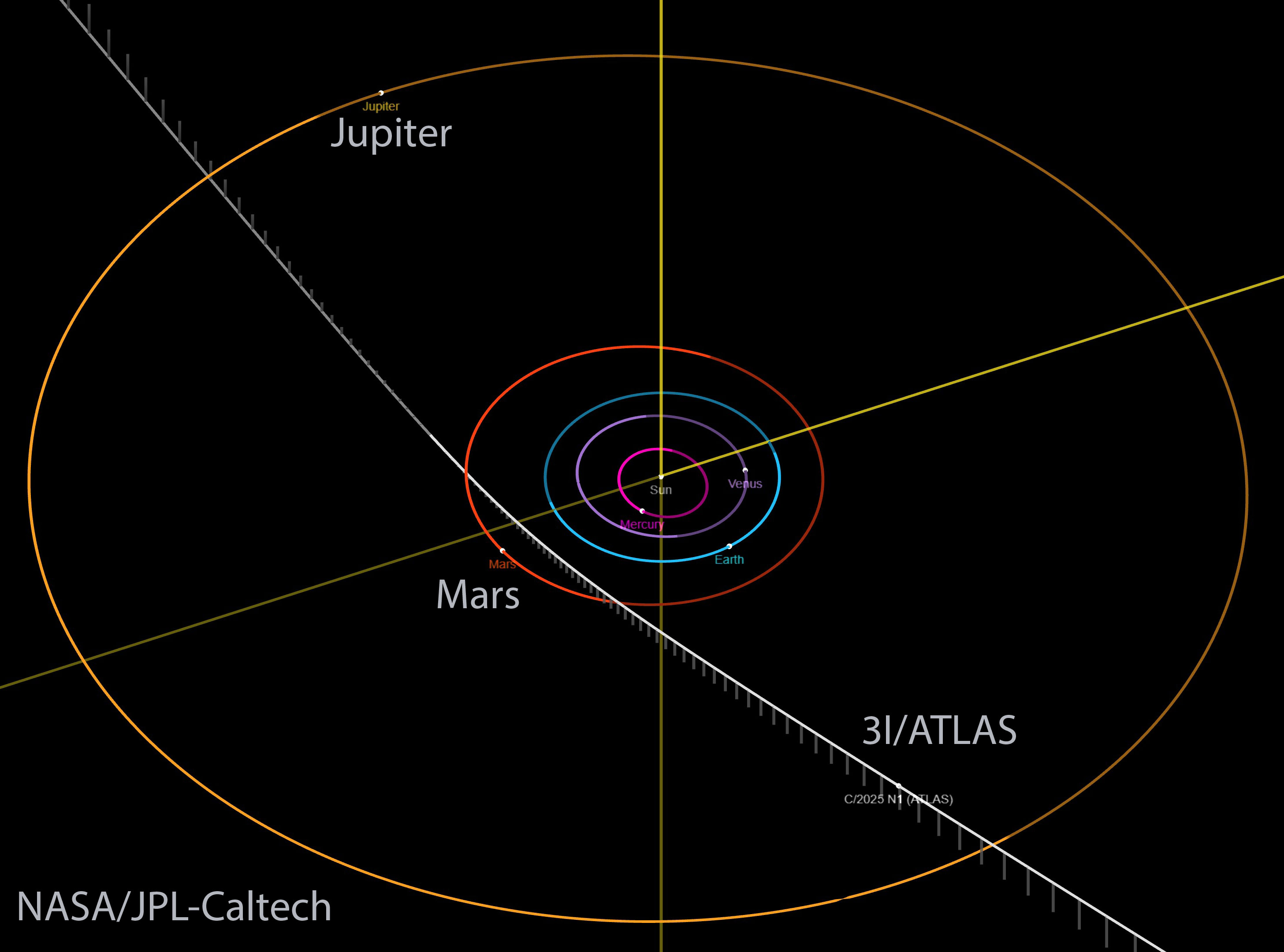   3I ATLAS